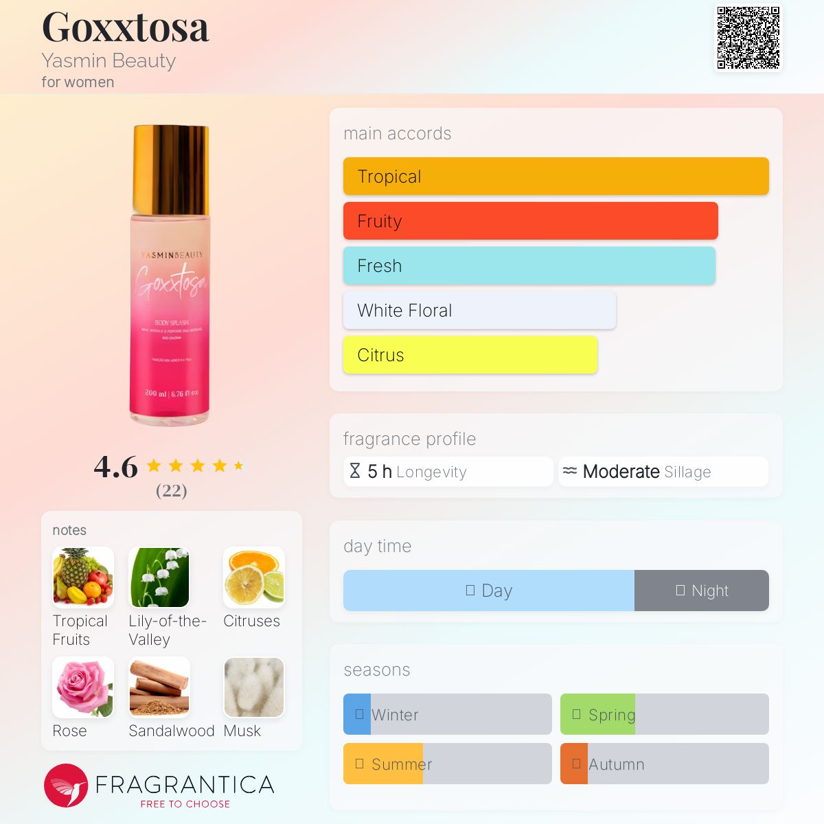 عطر ادکلن گوکسوتسا یاسمن بیوتی - Goxxtosa Yasmin Beauty - بررسی، قیمت و خرید