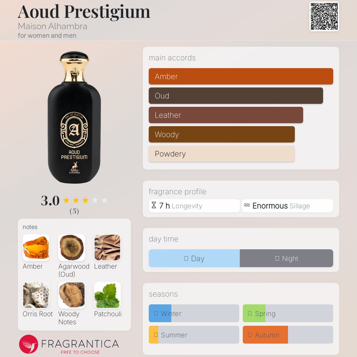 عطر ادکلن اوود پرستیژیوم میسون الهمبرا - Aoud Prestigium Maison Alhambra - بررسی، قیمت و خرید