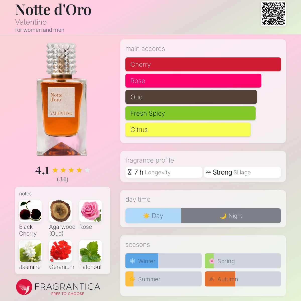 عطر ادکلن نوت دورو والنتینو - Notte d'Oro Valentino - بررسی، قیمت و خرید