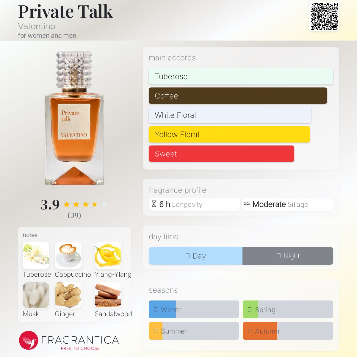 عطر ادکلن پرایوت تاک والنتینو - Private Talk Valentino - بررسی، قیمت و خرید