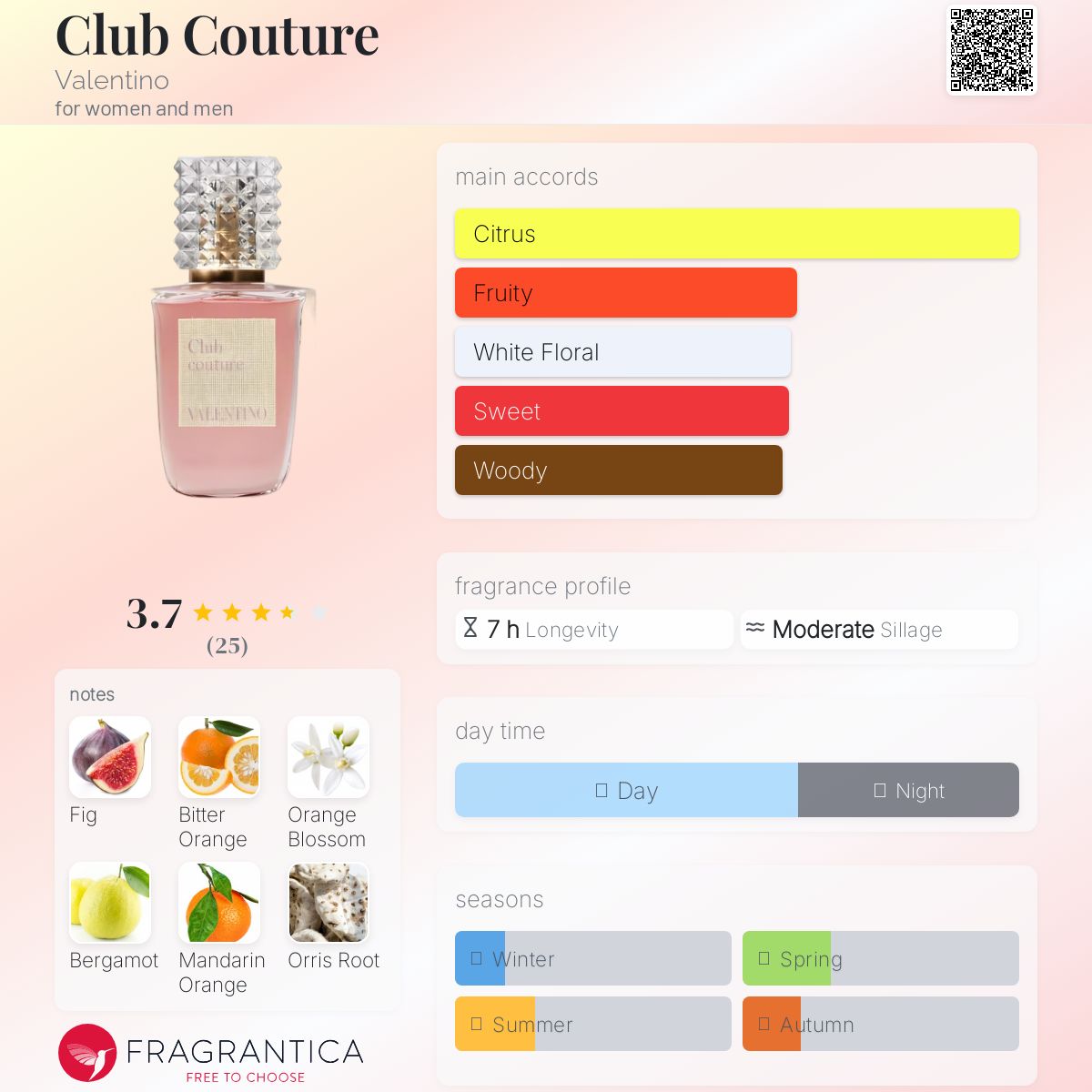 عطر ادکلن کلاب کوتور ولنتینو - Club Couture Valentino - بررسی، قیمت و خرید