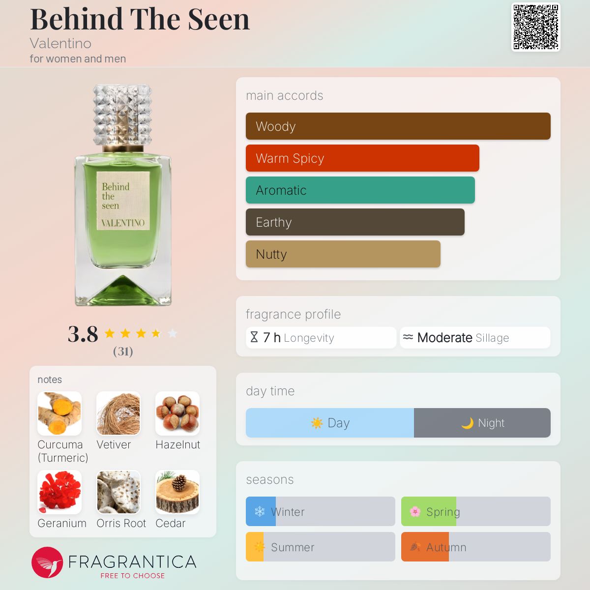 عطر ادکلن بِهایند دِ سین والنتینو - Behind The Seen Valentino - بررسی، قیمت و خرید