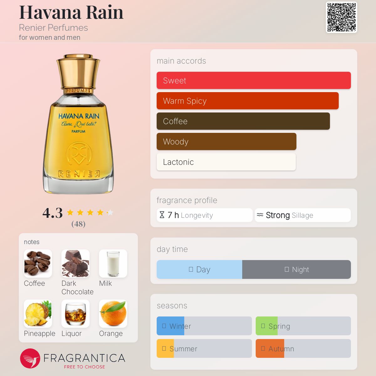 عطر ادکلن هاوانا رین رنیه پرفیومز - Havana Rain Renier Perfumes - بررسی، قیمت و خرید