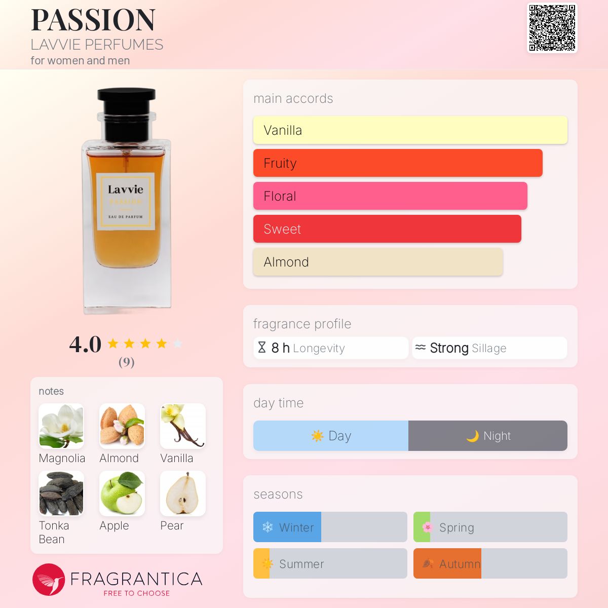 عطر ادکلن پَشِن لاوی پرفیومز - PASSION LAVVIE PERFUMES - بررسی، قیمت و خرید