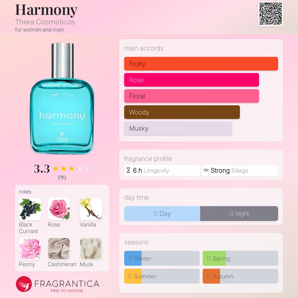 عطر ادکلن هارمونی ترا کازمتیکوس - Harmony Thera Cosméticos - بررسی، قیمت و خرید