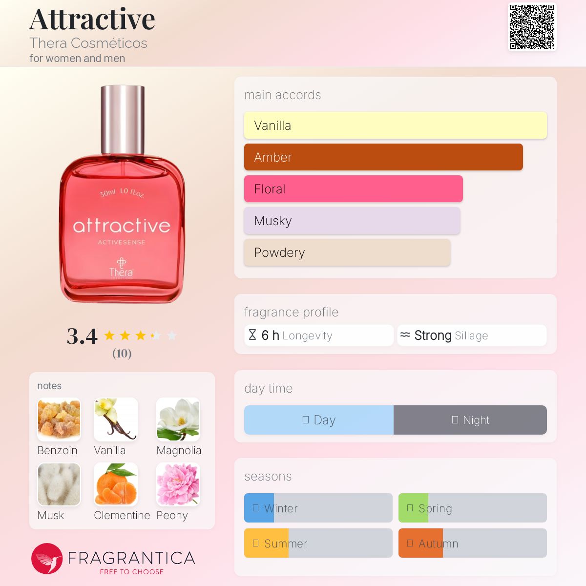 عطر ادکلن اتراکتیو ترا کازمتیک - Attractive Thera Cosméticos - بررسی، قیمت و خرید