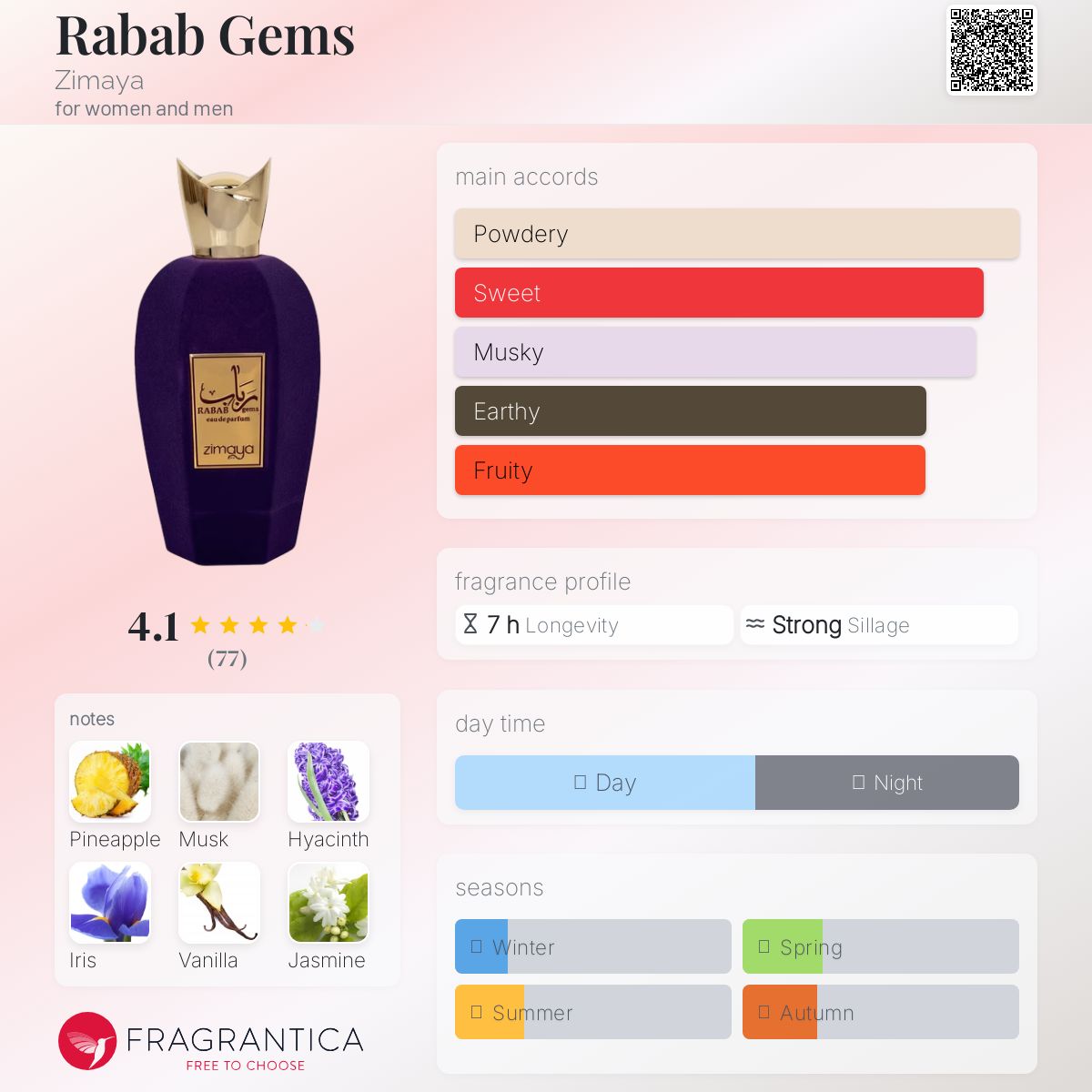 عطر ادکلن رُباب جِمز زیمایا - Rabab Gems Zimaya - بررسی، قیمت و خرید