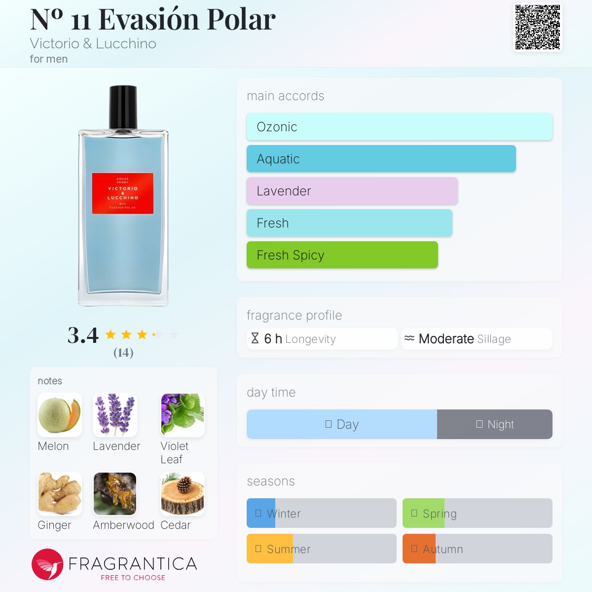 عطر ادکلن انو 11 اووسیو پولار ویکتوریو اند لوکچینو - Nº 11 Evasión Polar Victorio & Lucchino - بررسی، قیمت و خرید