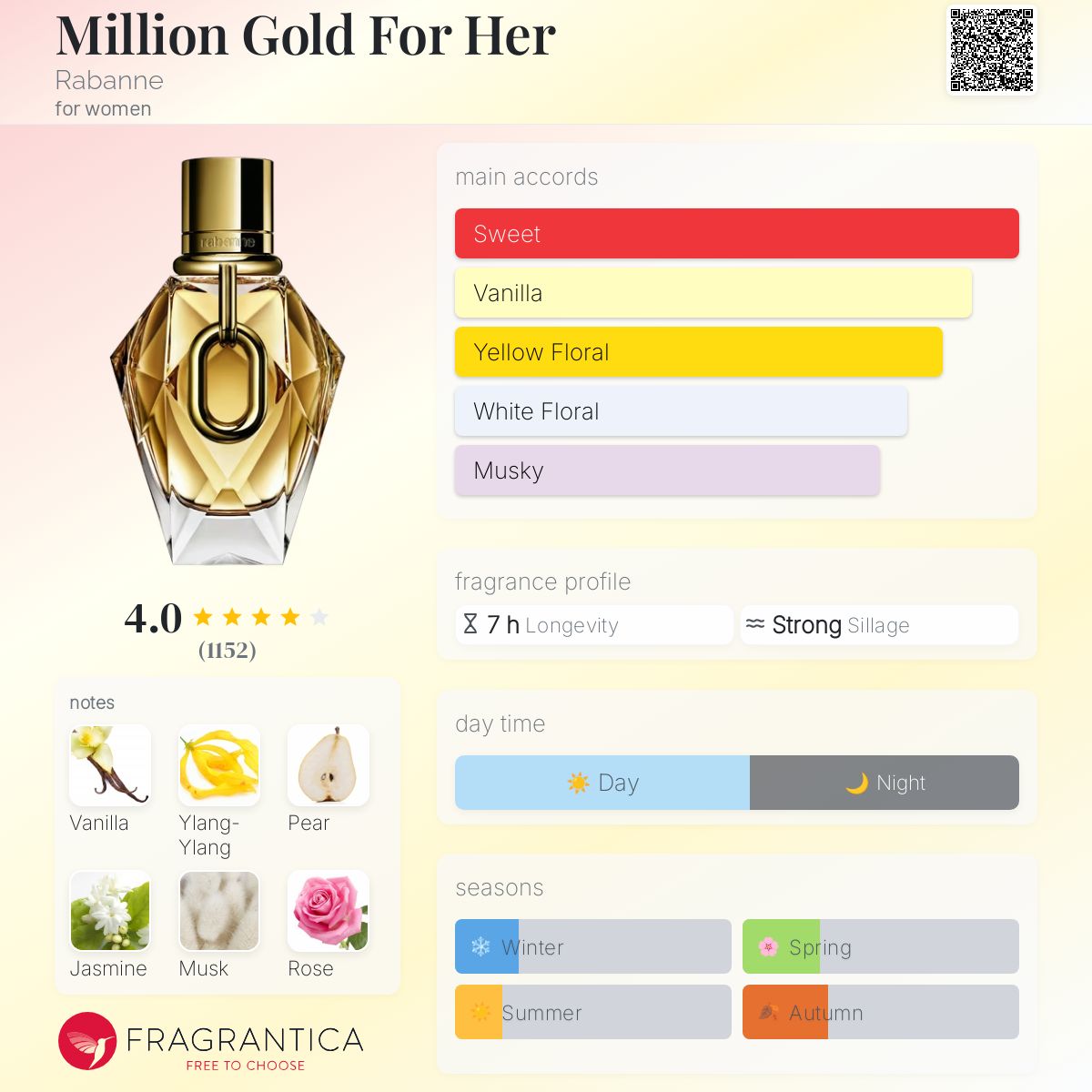 عطر ادکلن میلیون گلد فور هر رابان - Million Gold For Her Rabanne - بررسی، قیمت و خرید