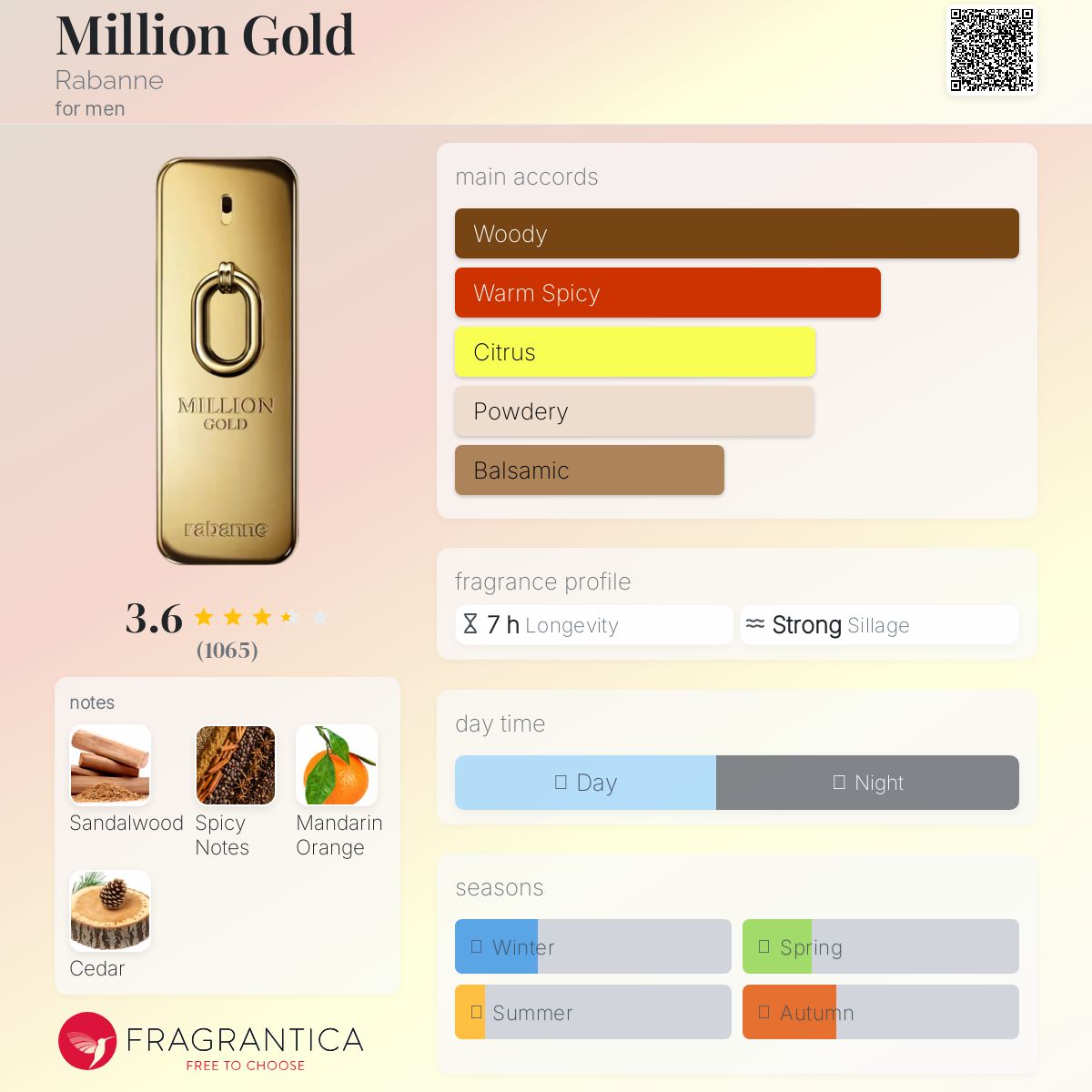 عطر ادکلن میلیون گلد رَبَن - Million Gold Rabanne - بررسی، قیمت و خرید