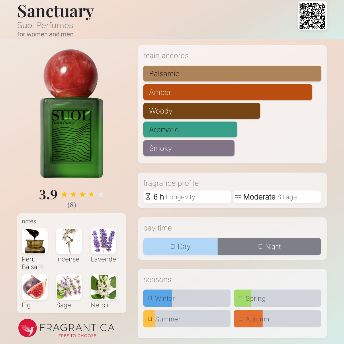 عطر ادکلن سنکچری سول پرفیومز - Sanctuary Suol Perfumes - بررسی، قیمت و خرید