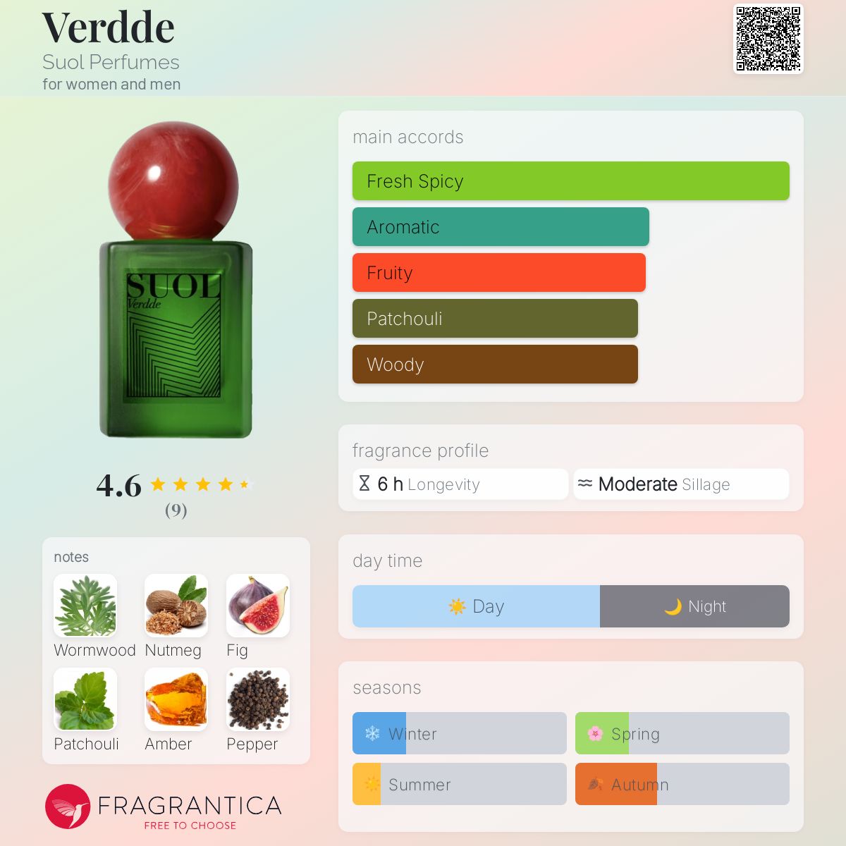 عطر ادکلن ورد سوول پرفیومز - Verdde Suol Perfumes - بررسی، قیمت و خرید