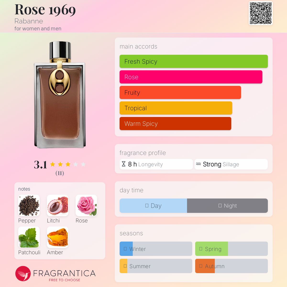 عطر ادکلن روز ۱۹۶۹ رابان - Rose 1969 Rabanne - بررسی، قیمت و خرید