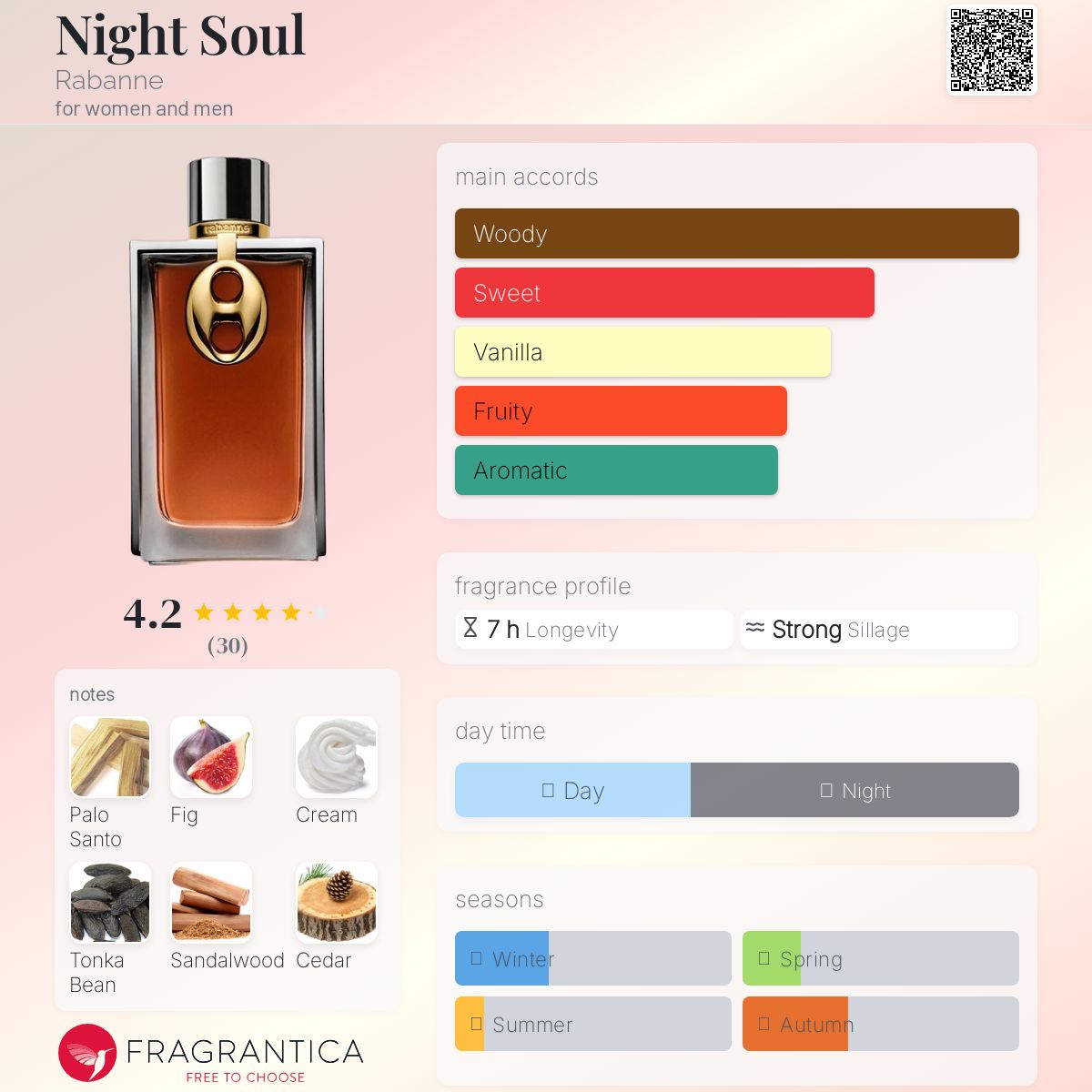 عطر ادکلن نایت سول رابان - Night Soul Rabanne - بررسی، قیمت و خرید