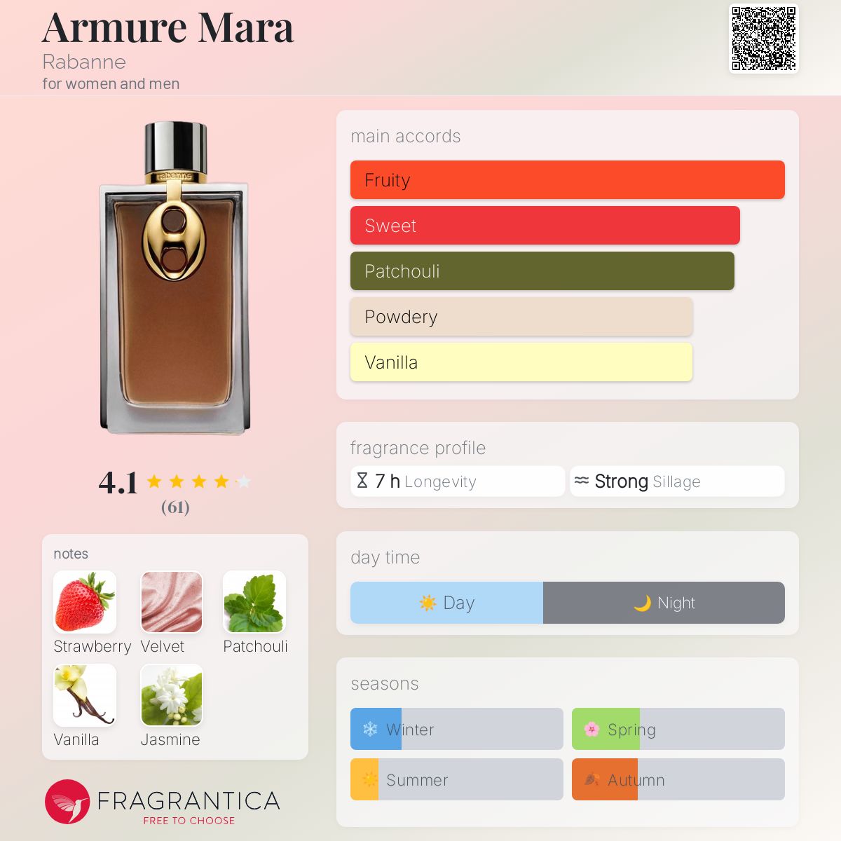 عطر ادکلن آرمور مارا ربان - Armure Mara Rabanne - بررسی، قیمت و خرید