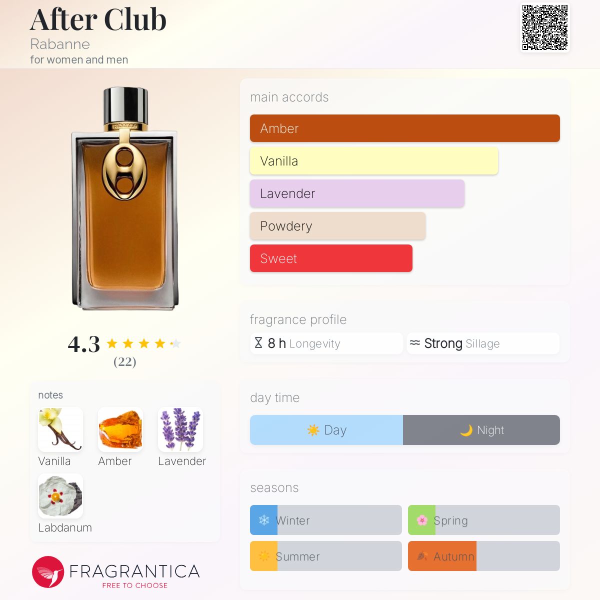 عطر ادکلن افتِر کلاب رابان - After Club Rabanne - بررسی، قیمت و خرید