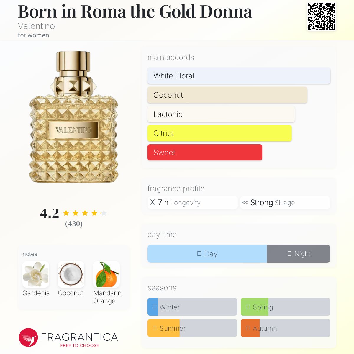 عطر ادکلن بورن این روما د گلد دونا والنتینو - Born in Roma the Gold Donna Valentino - بررسی، قیمت و خرید