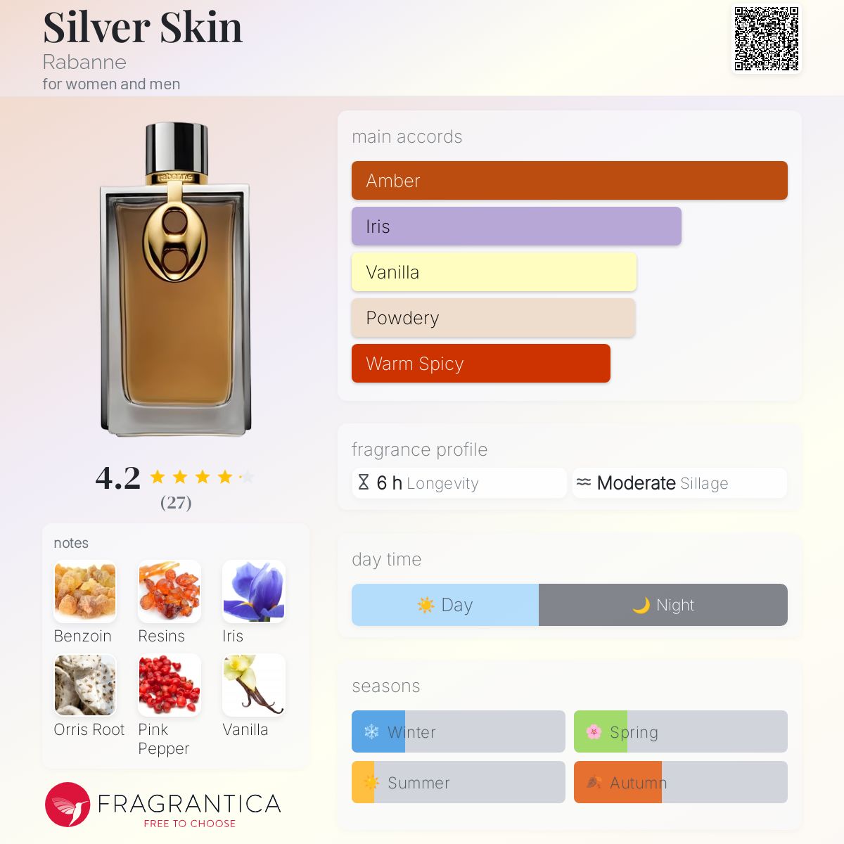 عطر ادکلن سیلور اسکین رابان - Silver Skin Rabanne - بررسی، قیمت و خرید