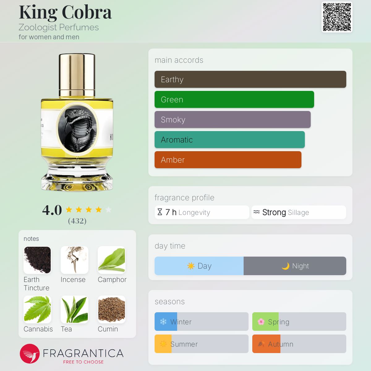 عطر ادکلن کینگ کبرا زولوجیست پرفیومز - King Cobra Zoologist Perfumes - بررسی، قیمت و خرید
