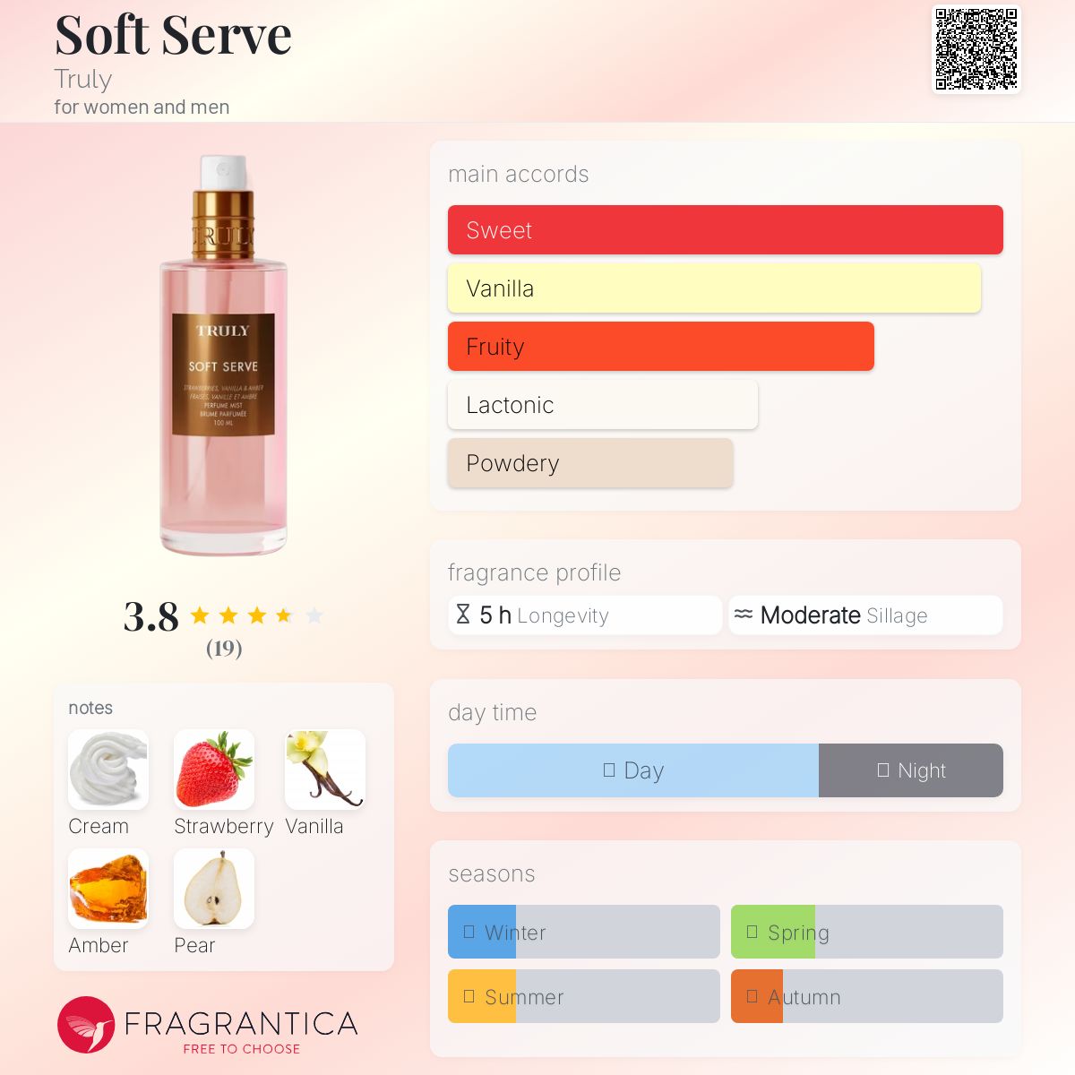 عطر ادکلن سافت سرو ترولی - Soft Serve Truly - بررسی، قیمت و خرید
