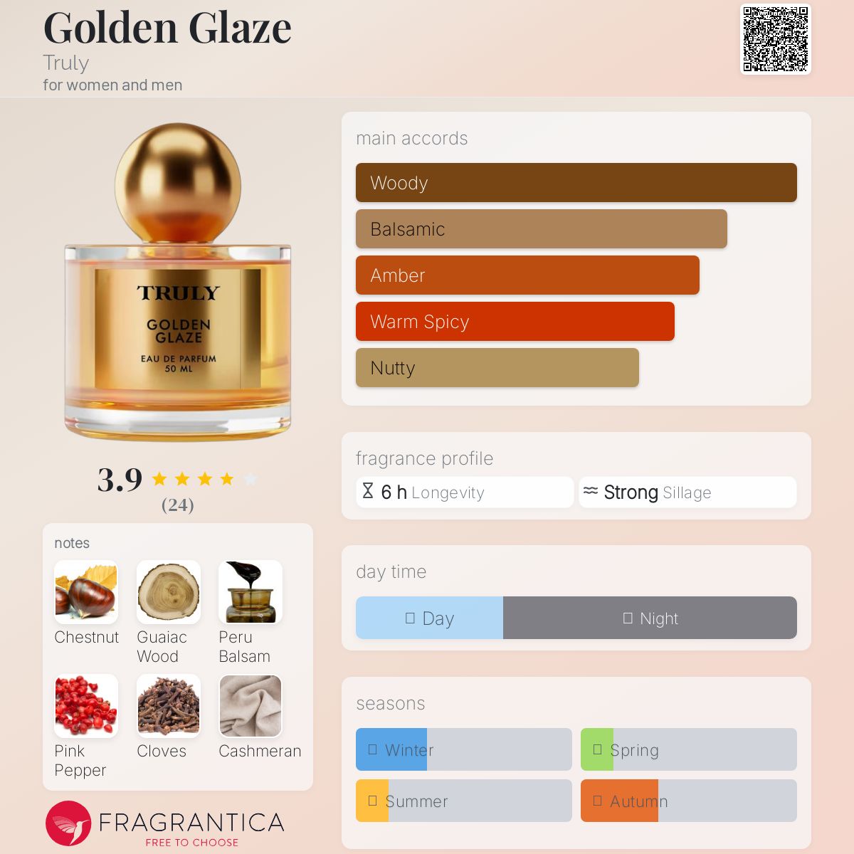 عطر ادکلن گلدن گلیز تْرولی - Golden Glaze Truly - بررسی، قیمت و خرید