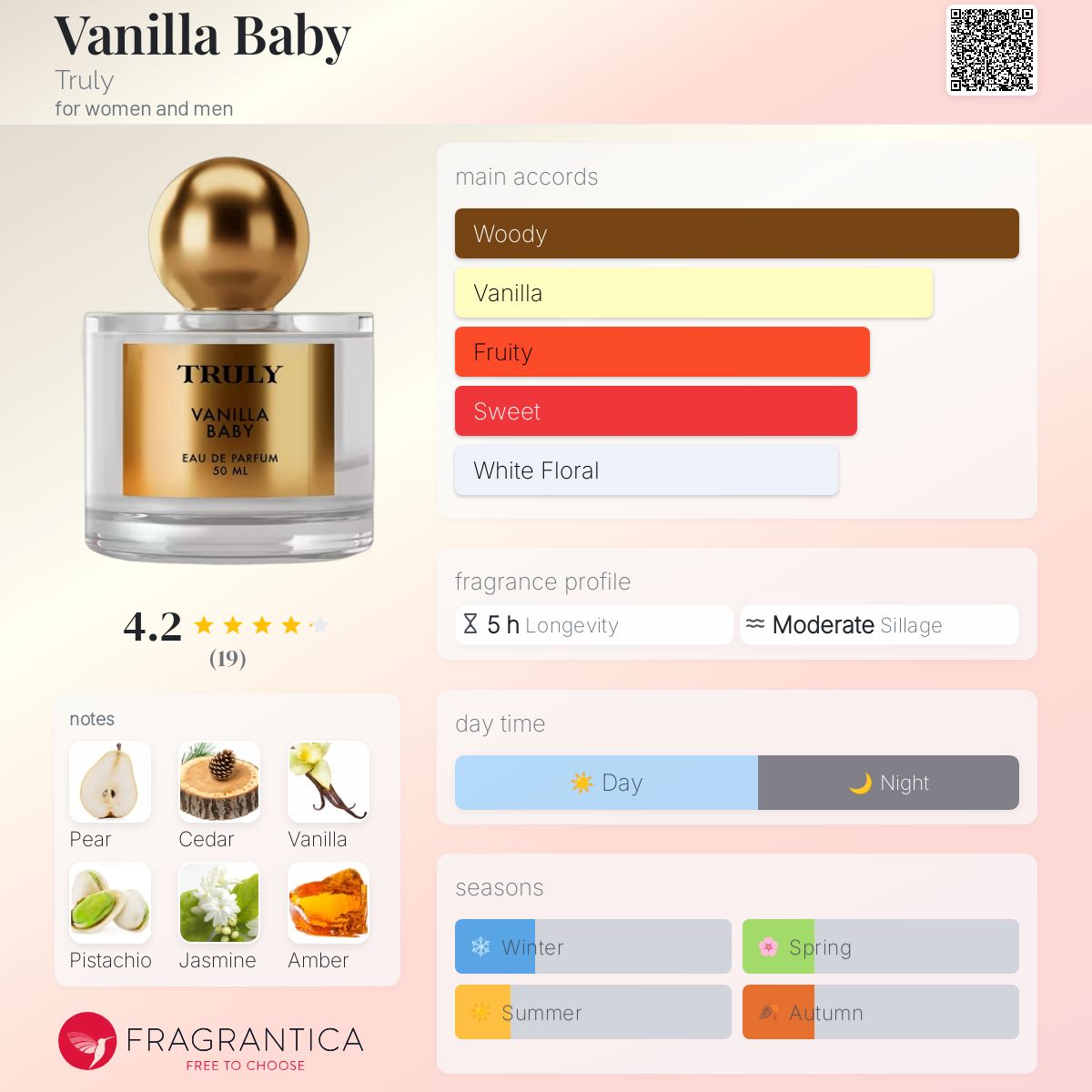 عطر ادکلن ونیلّا بیبی تریولی - Vanilla Baby Truly - بررسی، قیمت و خرید