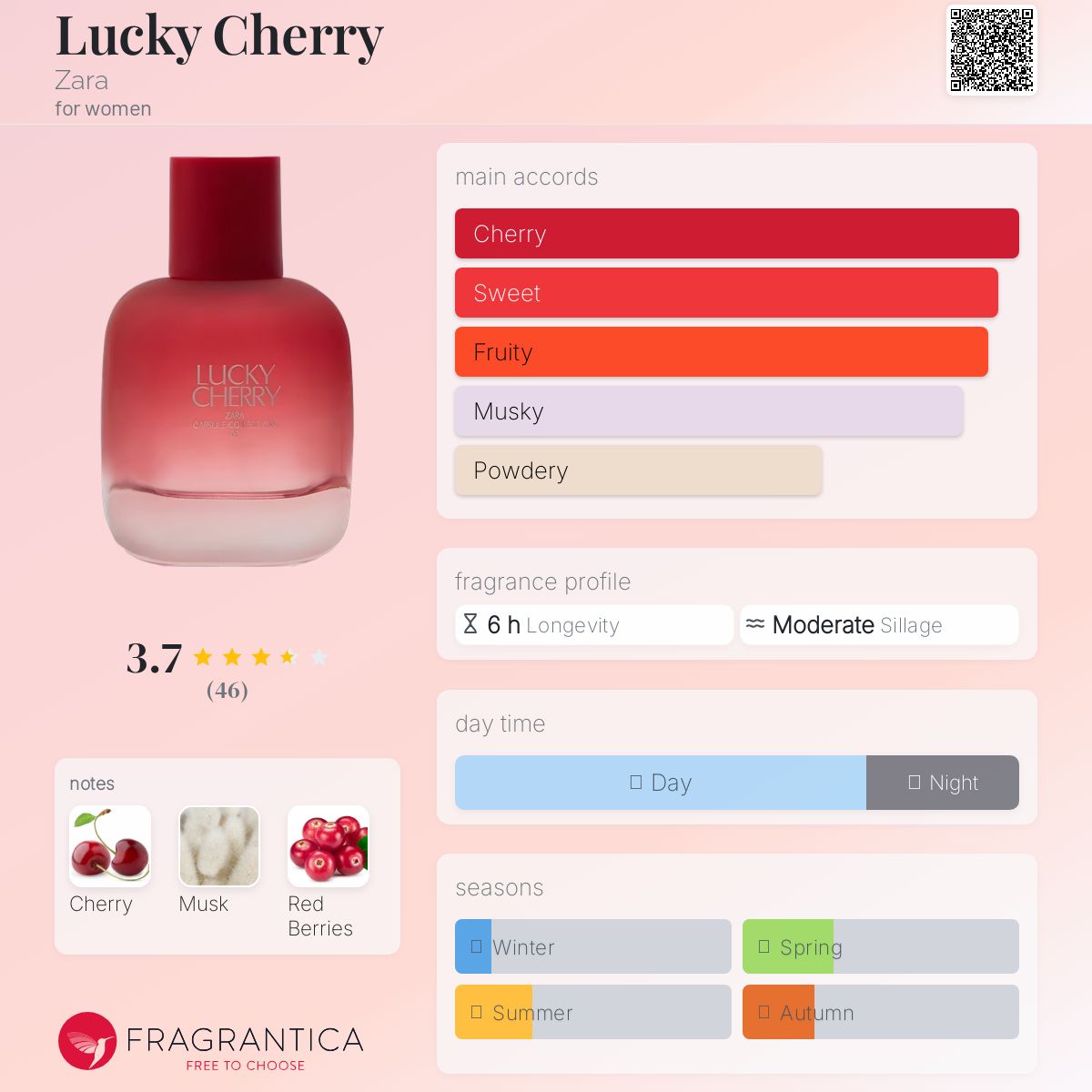 عطر ادکلن لاکی چری زارا - Lucky Cherry Zara - بررسی، قیمت و خرید