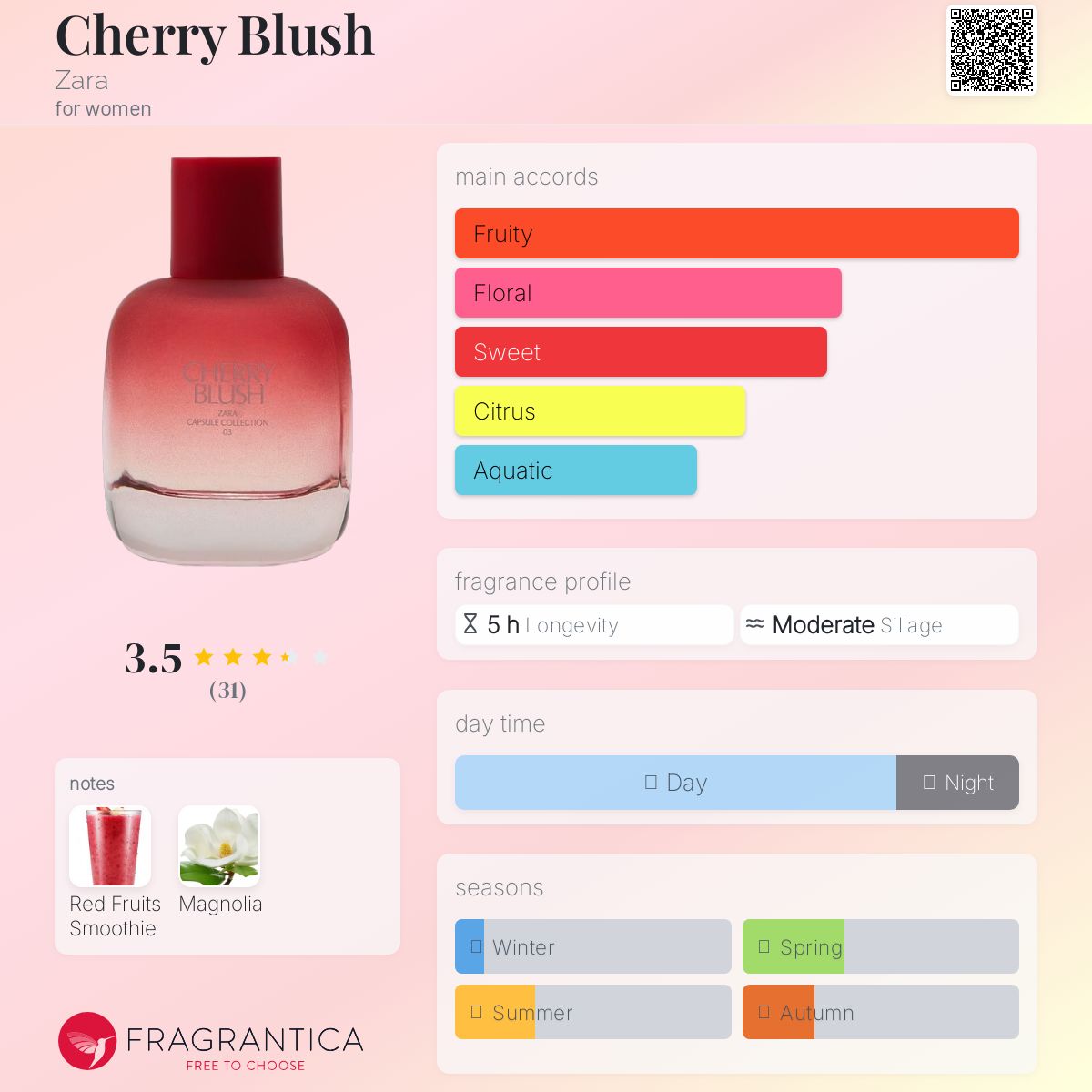 عطر ادکلن چری بلش زارا - Cherry Blush Zara - بررسی، قیمت و خرید