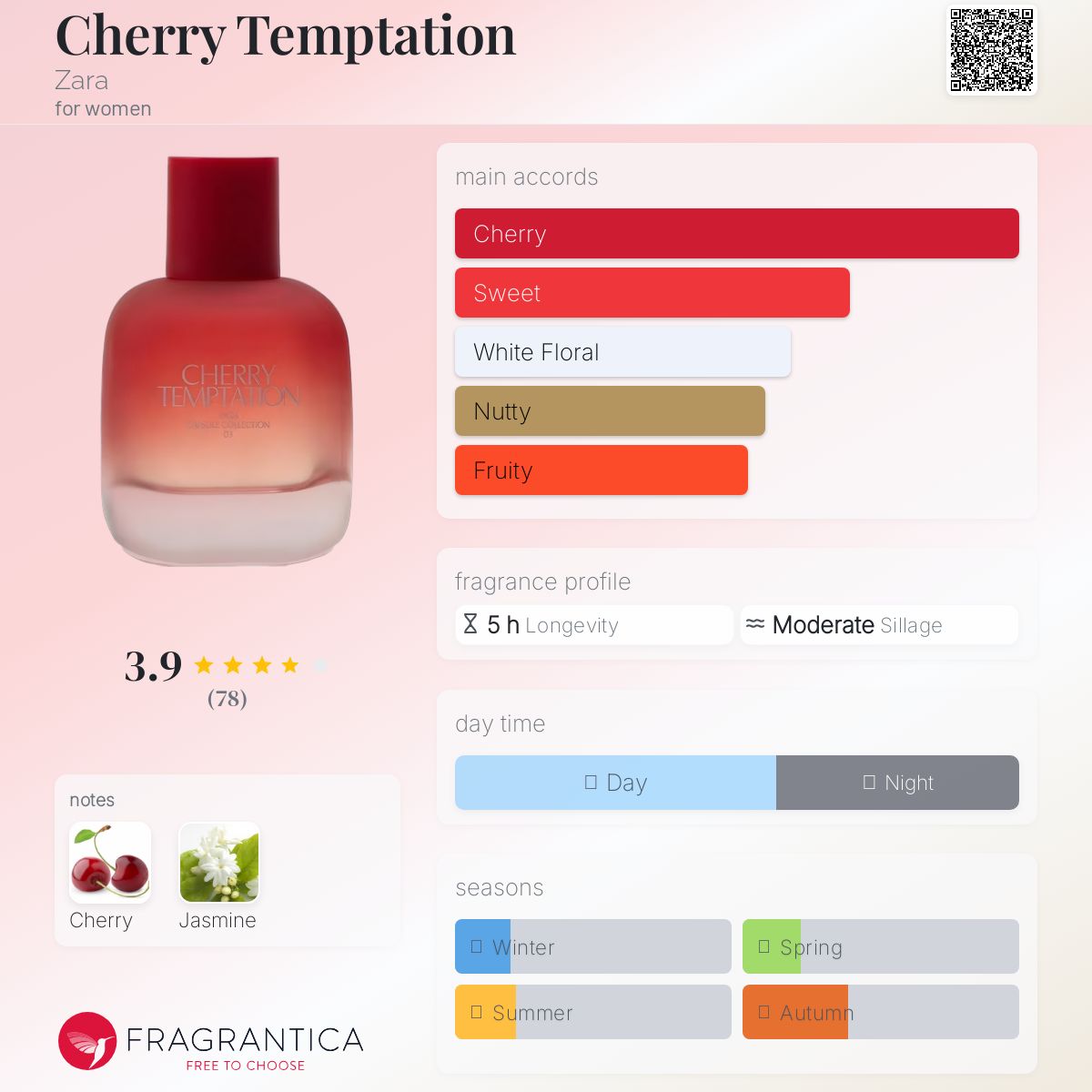 عطر ادکلن چری تمپتیشن زارا - Cherry Temptation Zara - بررسی، قیمت و خرید