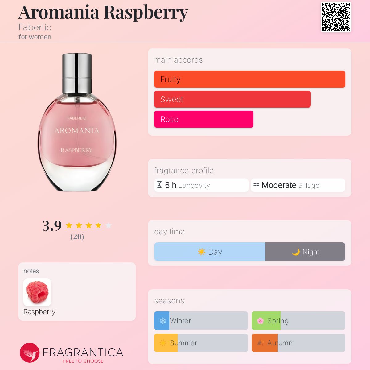 عطر ادکلن آرومانیا رزبری فابرلیک - Aromania Raspberry Faberlic - بررسی، قیمت و خرید