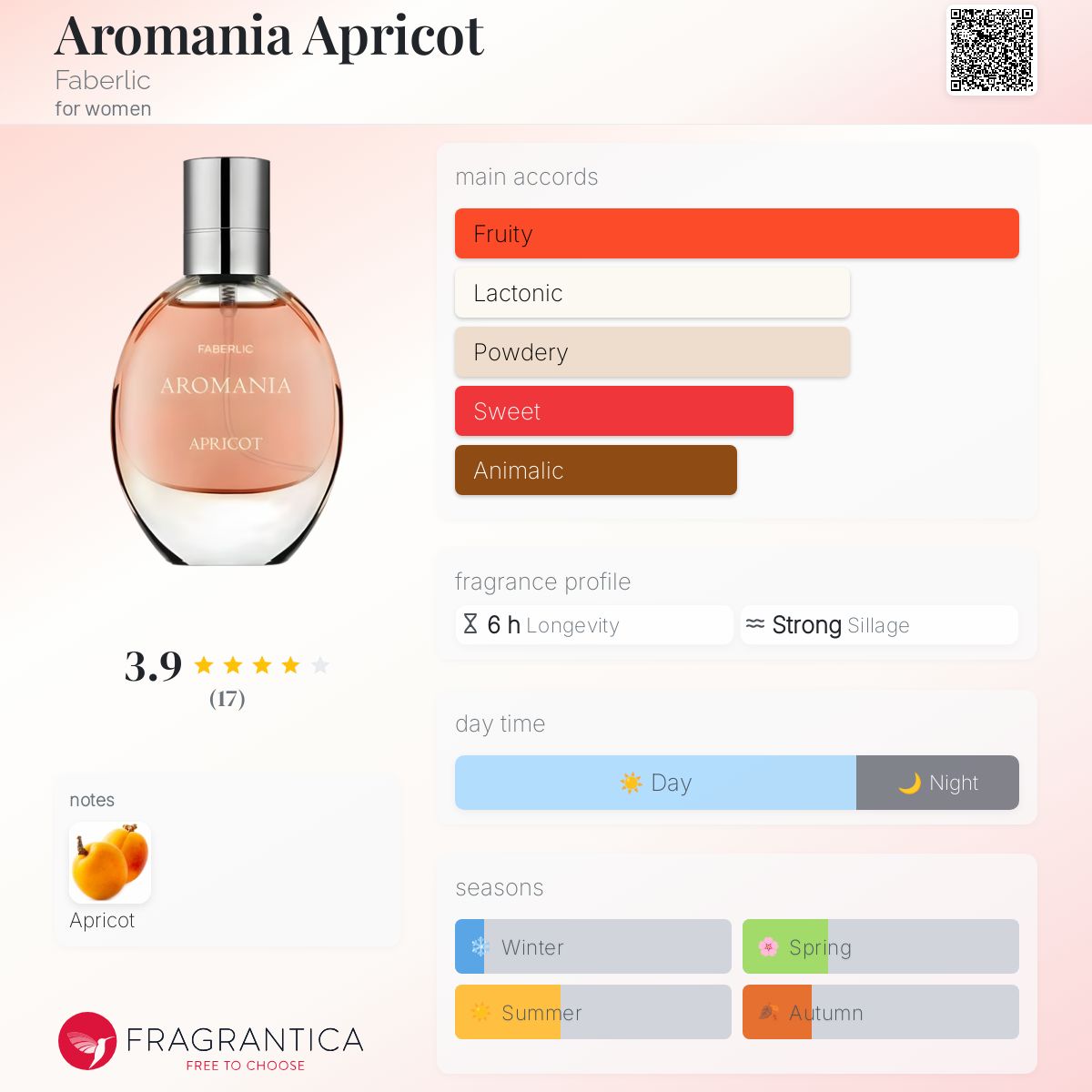 عطر ادکلن آرومانیا اپریکات فابرلیک - Aromania Apricot Faberlic - بررسی، قیمت و خرید