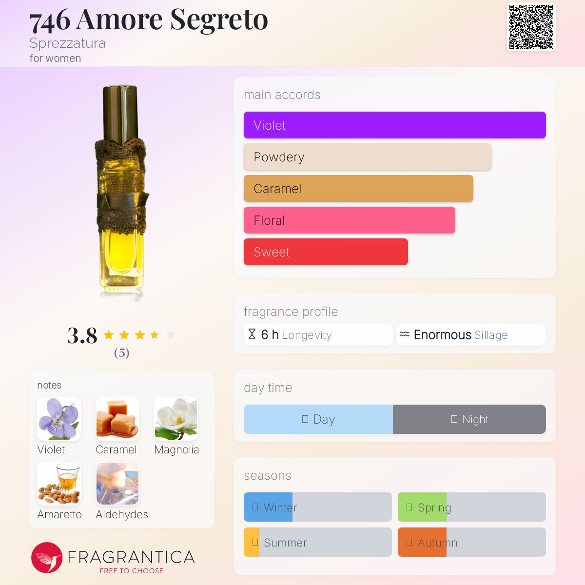عطر ادکلن هفت چهار شش آموره سره‌تو اسپرتزاتورا - 746 Amore Segreto Sprezzatura - بررسی، قیمت و خرید