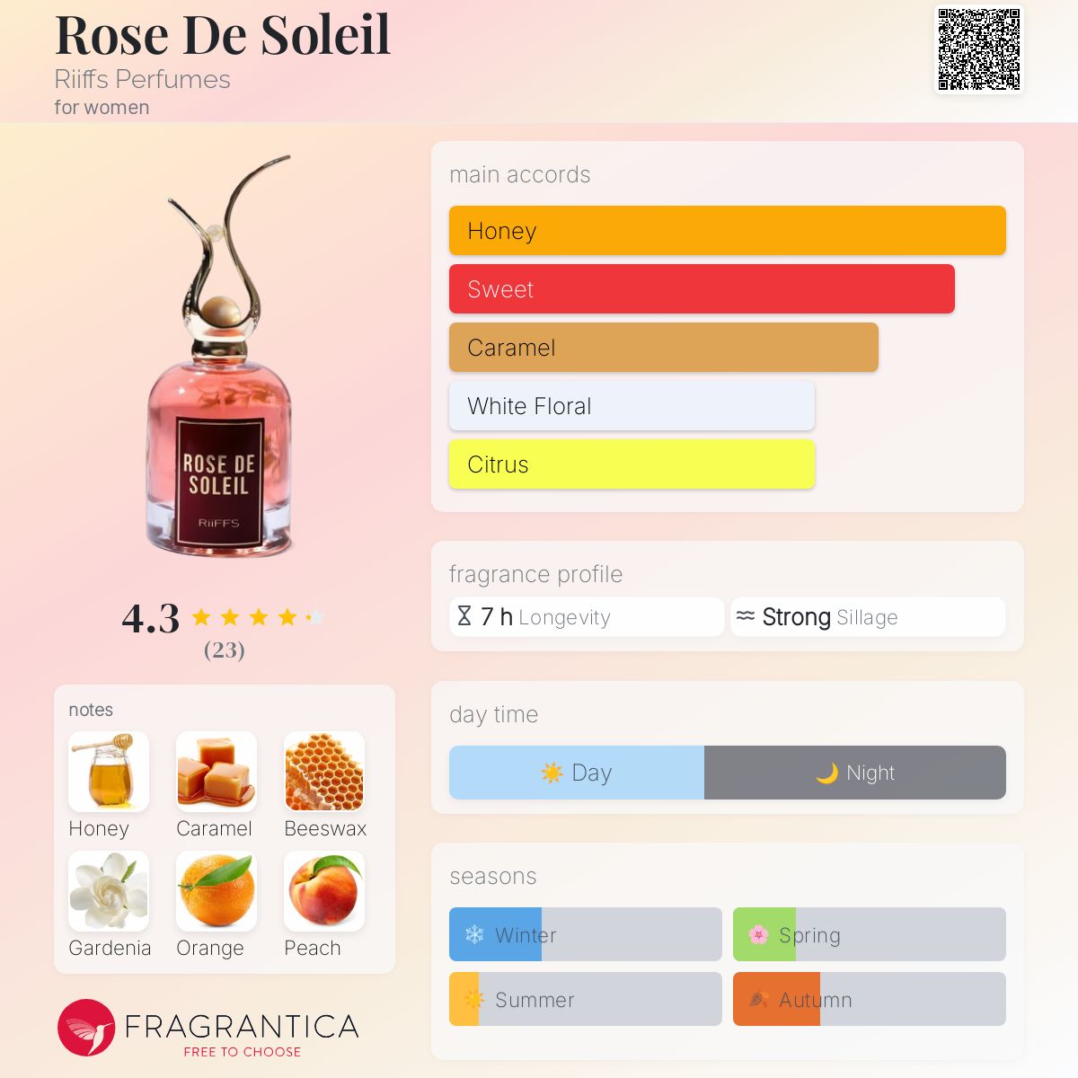 عطر ادکلن رز دو سولی ریفس پرفیومز - Rose De Soleil Riiffs Perfumes - بررسی، قیمت و خرید