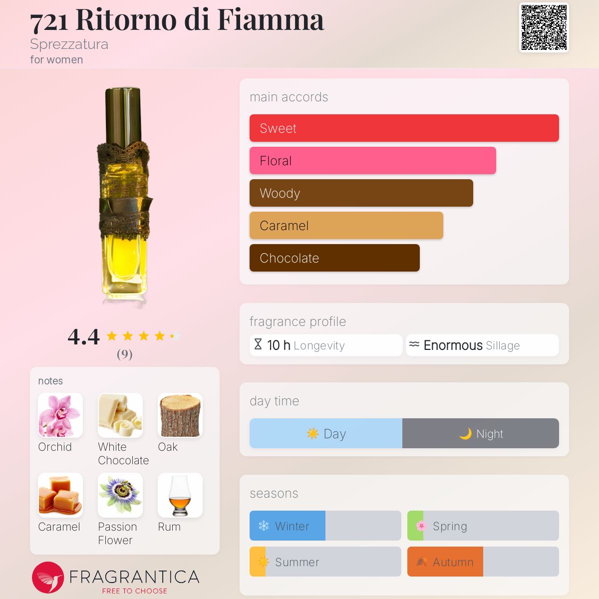 عطر ادکلن هفتصد و بیست و یک ریترنو دی فیاما اسپرتزاتورا - 721 Ritorno di Fiamma Sprezzatura - بررسی، قیمت و خرید