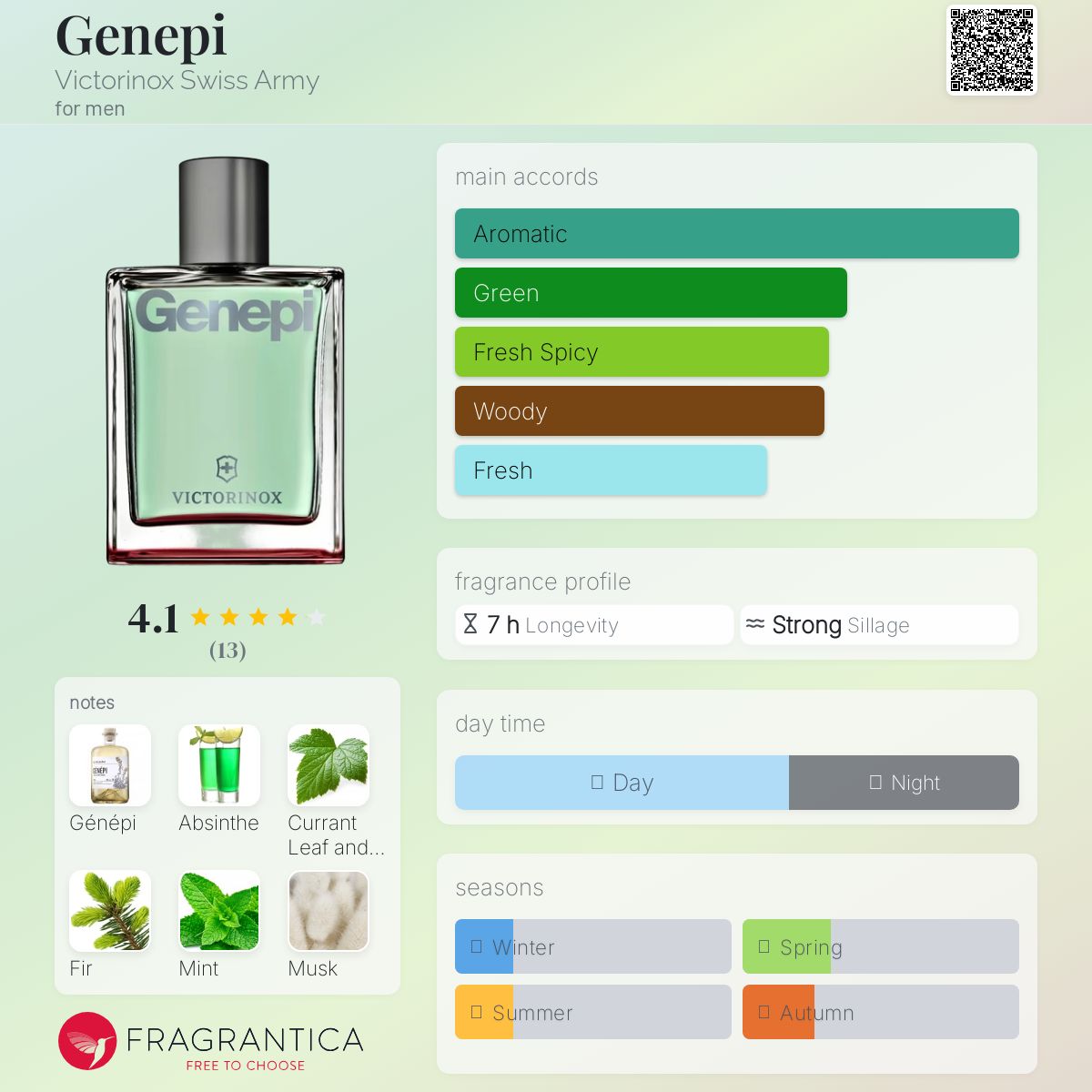 عطر ادکلن ژِنِپی ویکتورینوکس سوئیس آرمی - Genepi Victorinox Swiss Army - بررسی، قیمت و خرید