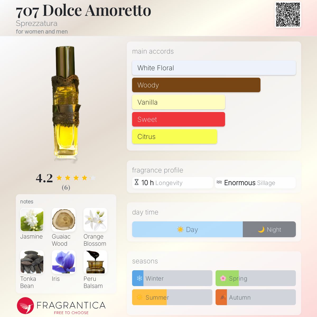 عطر ادکلن دولچه آمورتو هفت صفر هفت اسپرتزاتورا - 707 Dolce Amoretto Sprezzatura - بررسی، قیمت و خرید