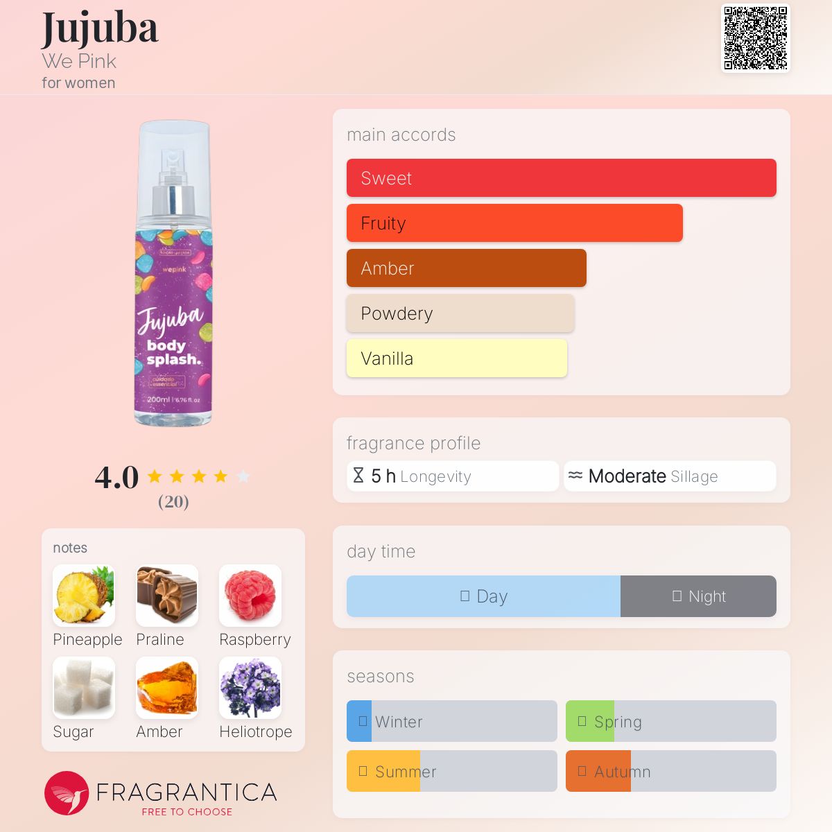 عطر ادکلن ژوجوبا وی پینک - Jujuba We Pink - بررسی، قیمت و خرید