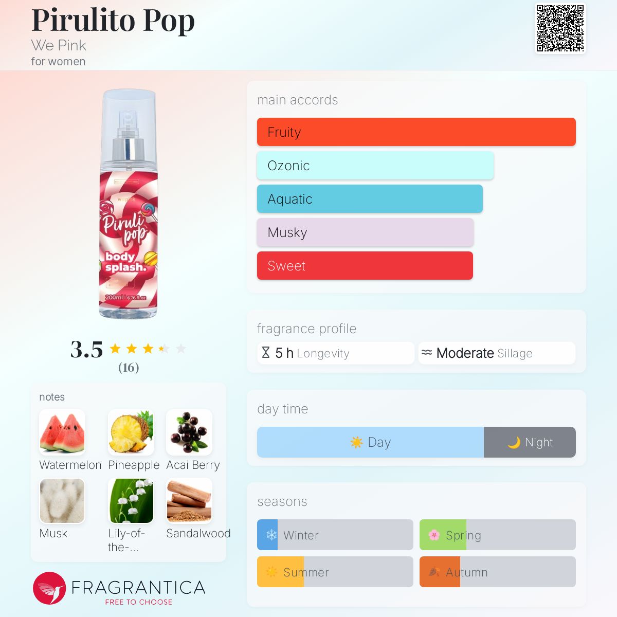 عطر ادکلن پیرولیتو پاپ وی پینک - Pirulito Pop We Pink - بررسی، قیمت و خرید