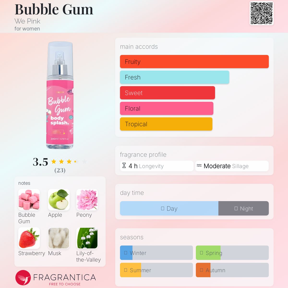 عطر ادکلن بابِل گام وی پینک - Bubble Gum We Pink - بررسی، قیمت و خرید