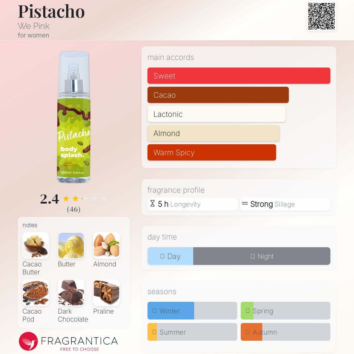 عطر ادکلن پسته وی پینک - Pistacho We Pink - بررسی، قیمت و خرید