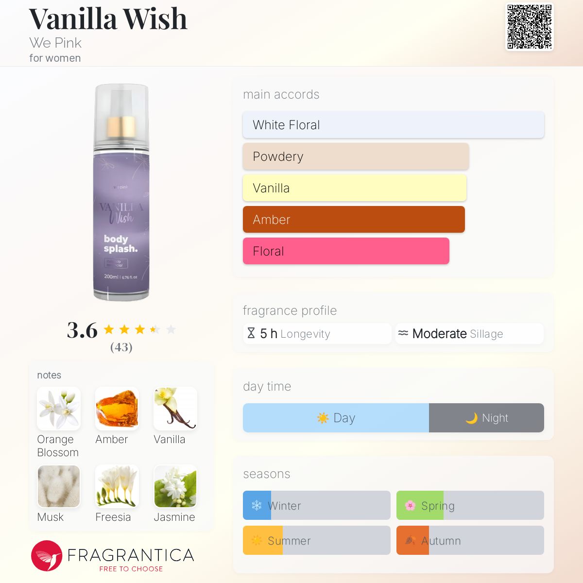 عطر ادکلن ونلا ویش وی پینک - Vanilla Wish We Pink - بررسی، قیمت و خرید