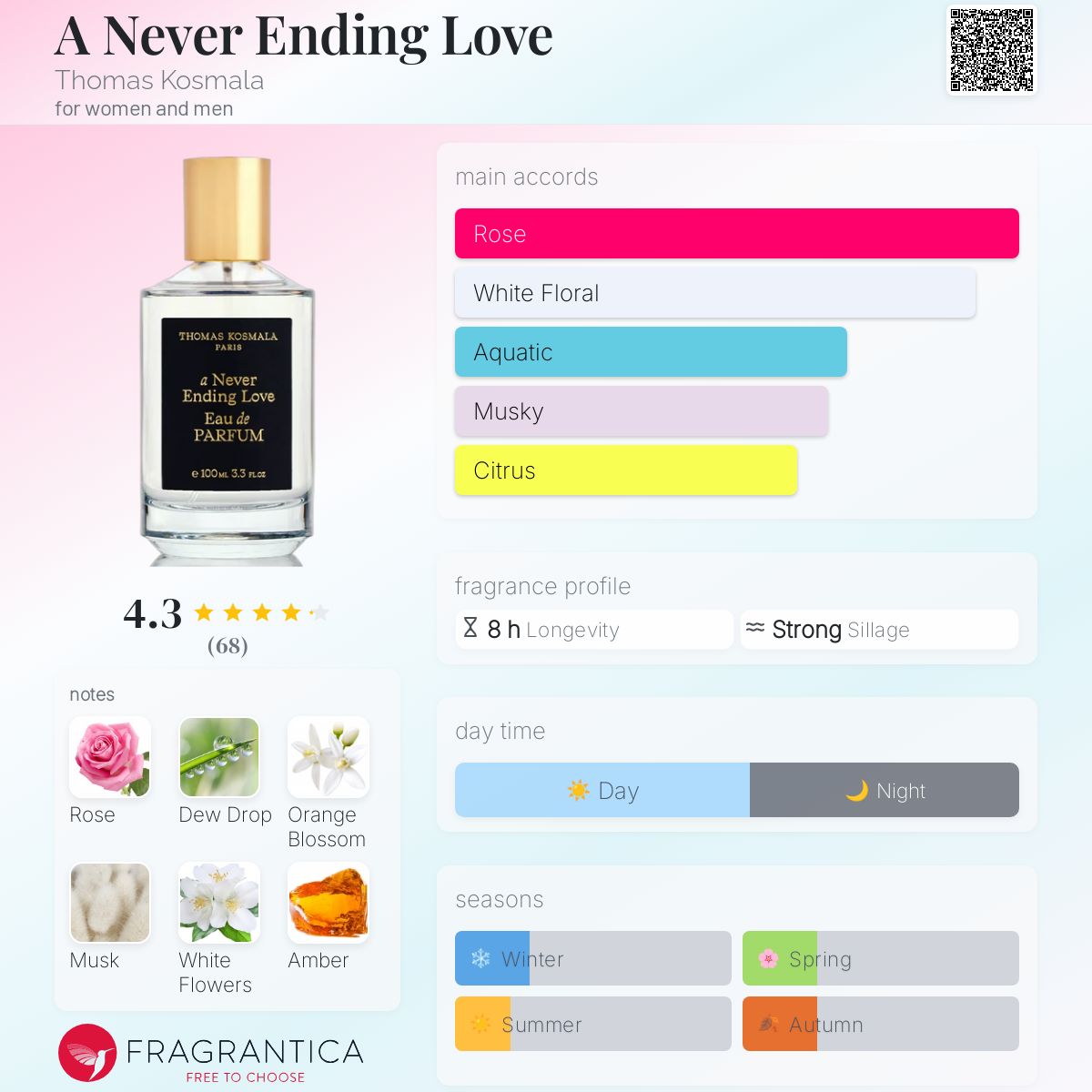 عطر ادکلن ا نِوِر اِندینگ لاو توماس کوسمالا - A Never Ending Love Thomas Kosmala - بررسی، قیمت و خرید