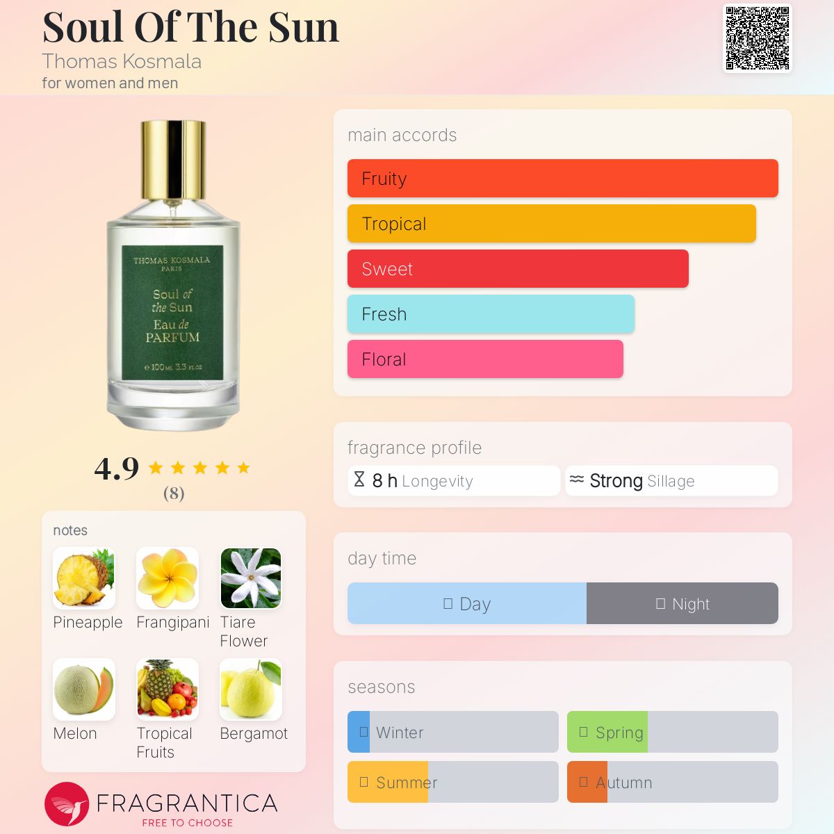 عطر ادکلن سول آو د سان توماس کوسمالا - Soul Of The Sun Thomas Kosmala - بررسی، قیمت و خرید