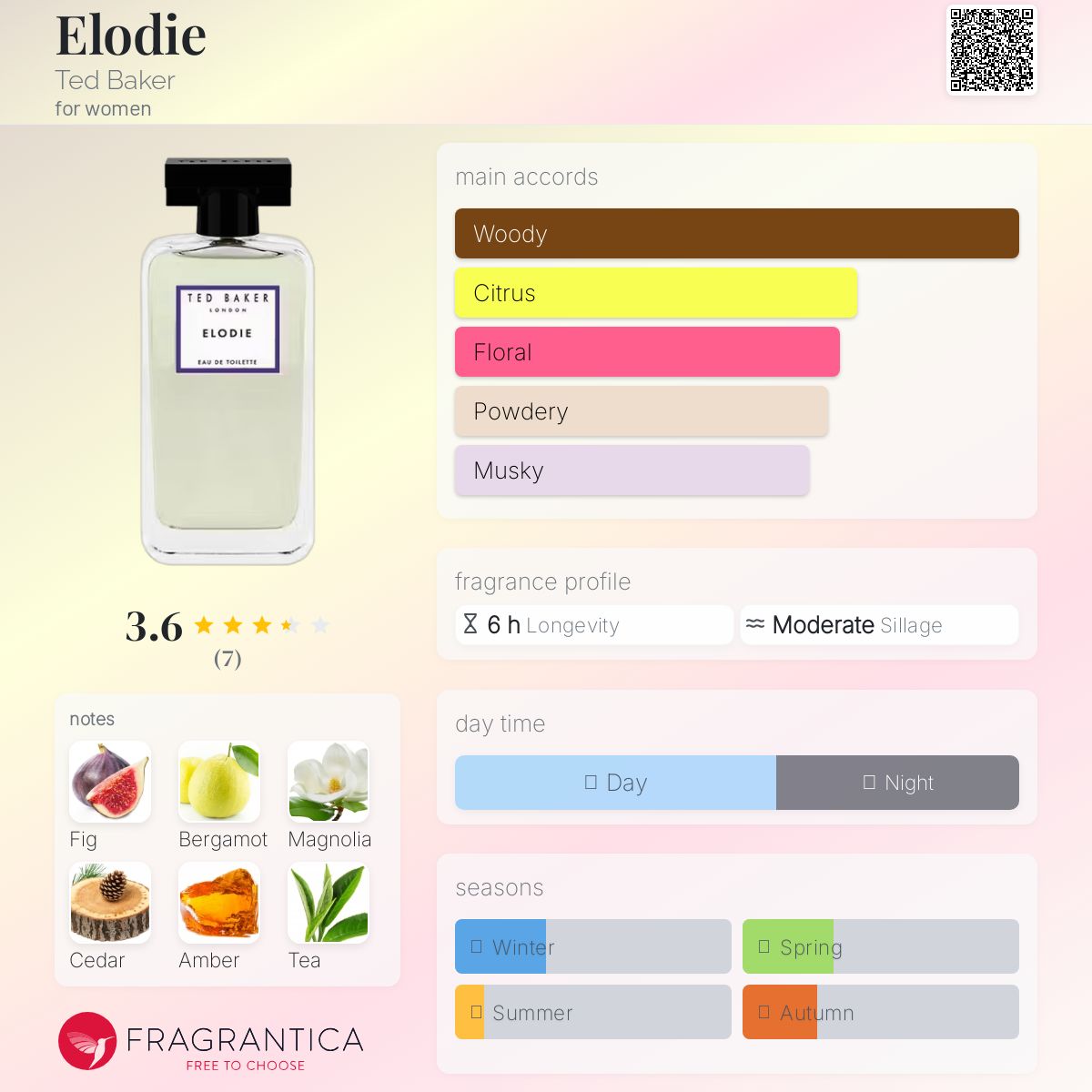 عطر ادکلن اِلُدی تد بیکر - Elodie Ted Baker - بررسی، قیمت و خرید