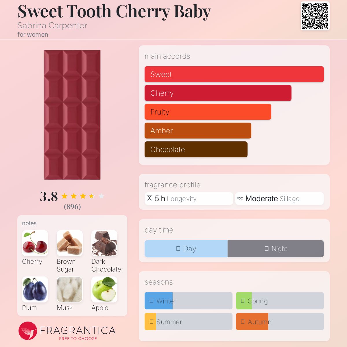 عطر ادکلن سویت توث چری بیبی سابرینا کارپنتر - Sweet Tooth Cherry Baby Sabrina Carpenter - بررسی، قیمت و خرید