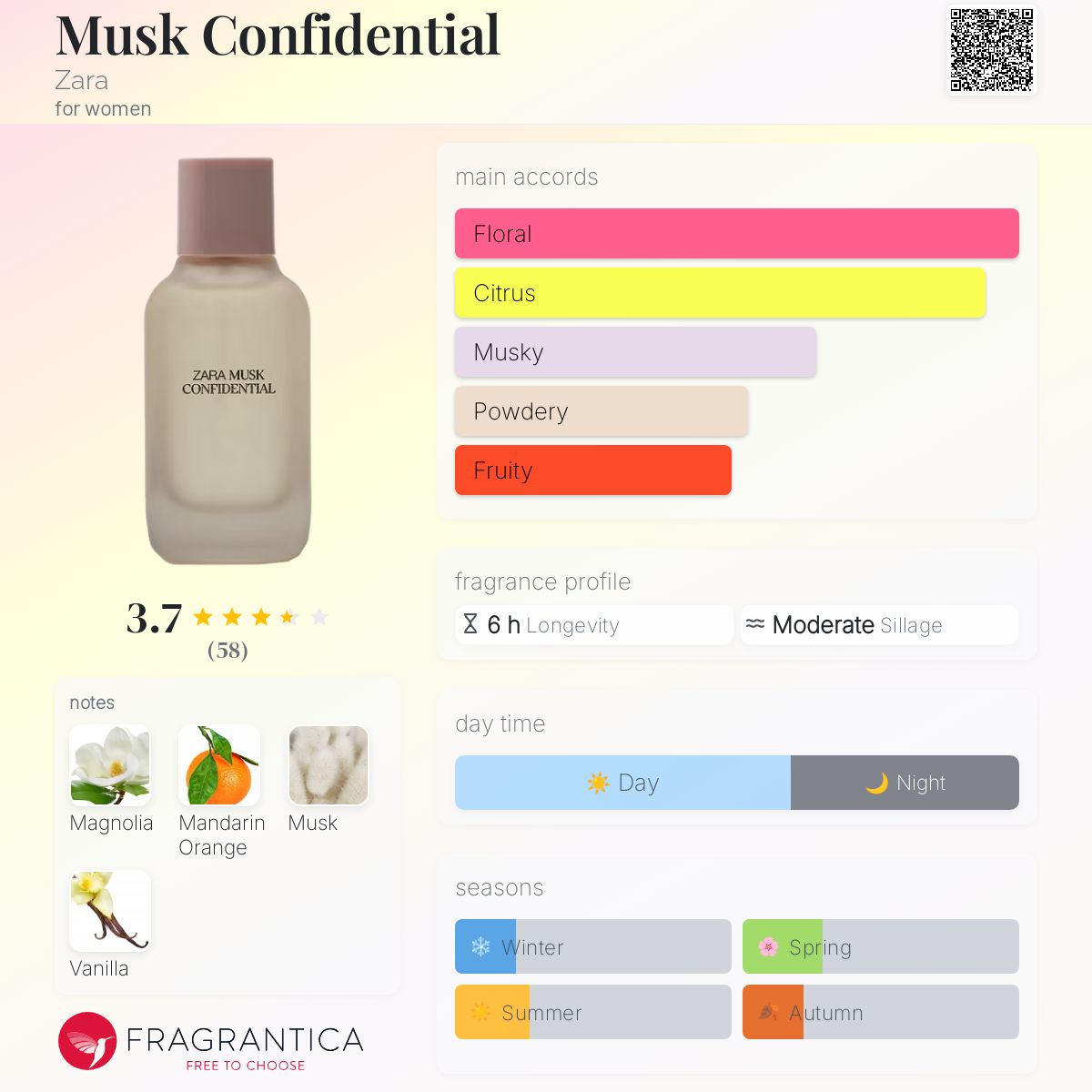 عطر ادکلن ماسک کانفیدنشال زارا - Musk Confidential Zara - بررسی، قیمت و خرید