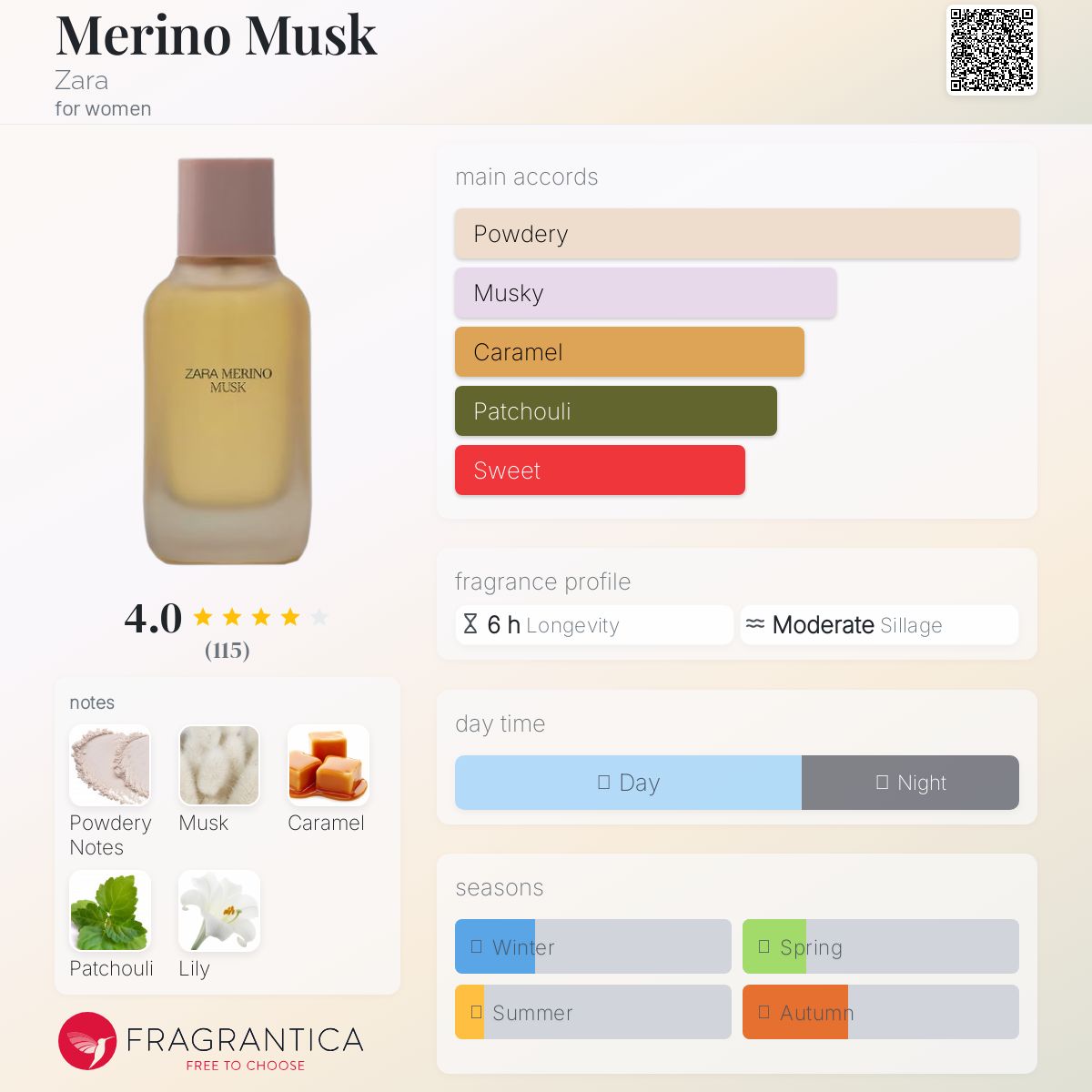 عطر ادکلن مِرینو ماسک زارا - Merino Musk Zara - بررسی، قیمت و خرید