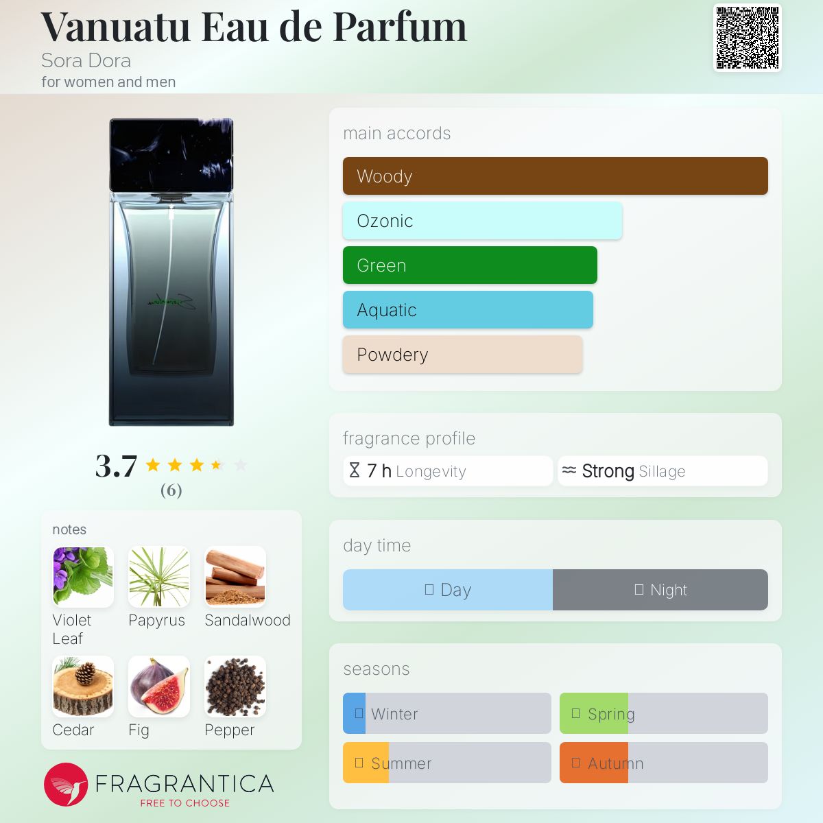 عطر ادکلن وانواتو او دو پرفیوم سورا دورا - Vanuatu Eau de Parfum Sora Dora - بررسی، قیمت و خرید