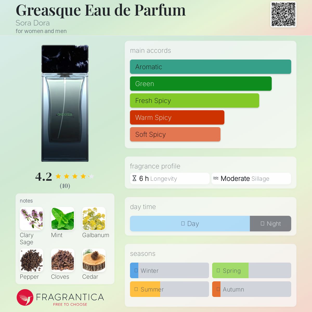 عطر ادکلن گریسک او دو پرفیوم سورا دورا - Greasque Eau de Parfum Sora Dora - بررسی، قیمت و خرید