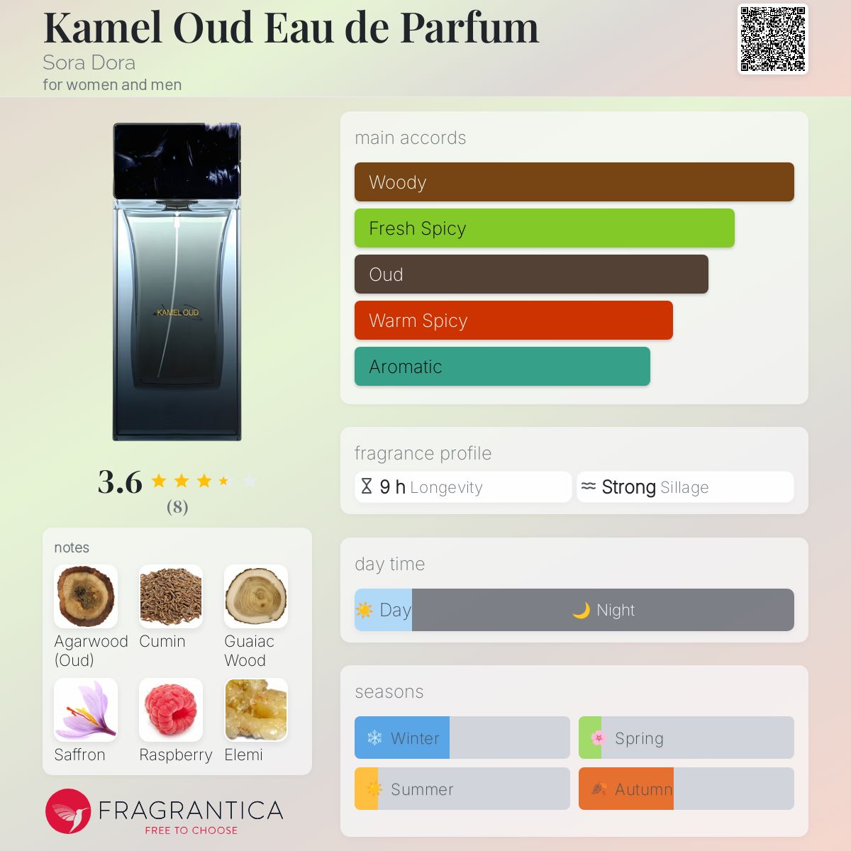 عطر ادکلن کامل عود ادو پرفیوم سورا دورا - Kamel Oud Eau de Parfum Sora Dora - بررسی، قیمت و خرید